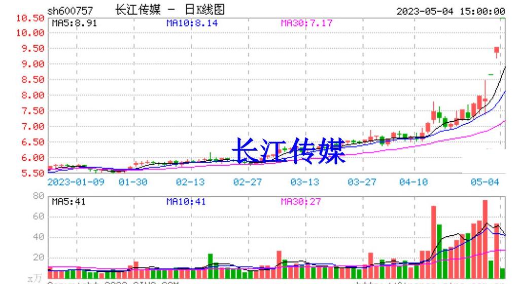 长江传媒-长江传媒(600757)股吧