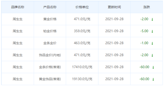 今天国际-今天国际金价多少钱一克