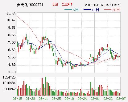 赤天化-赤天化股票