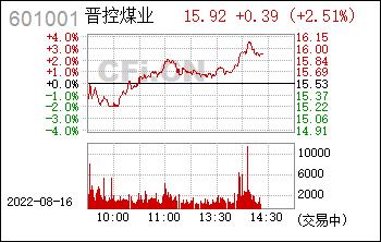 601001-601001晋控煤业股吧