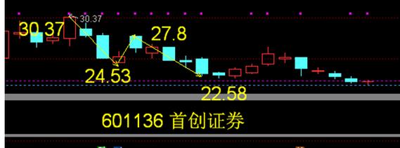 华力创通股票-华力创通股票股吧