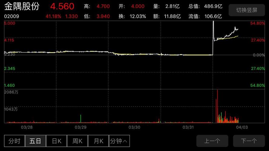 金隅股份-金隅股份股票股吧