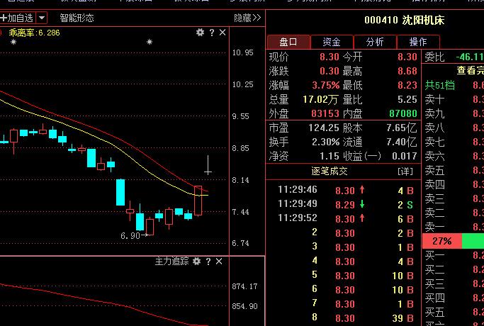 沈阳机床股票-沈阳机床股票行情000410