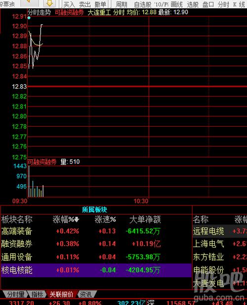 大连重工股票-大连重工股票股吧