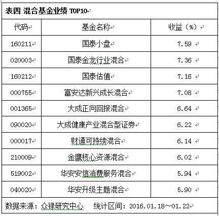 160211-160211基金净值