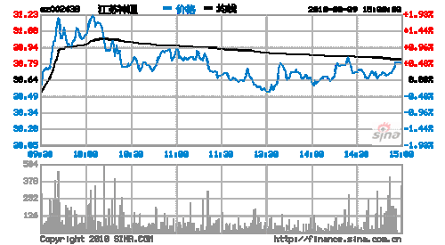 江苏神通股票-江苏神通股票股吧