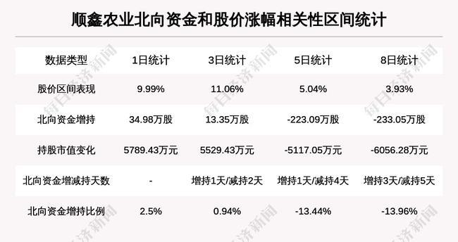 000860顺鑫农业-000860顺鑫农业股吧