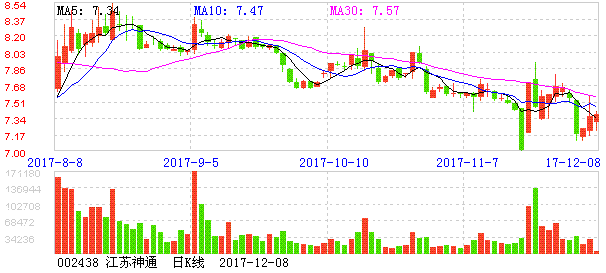 002438江苏神通-股吧 江苏神通