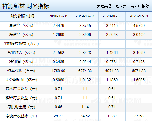 300980-300980祥源新材股吧