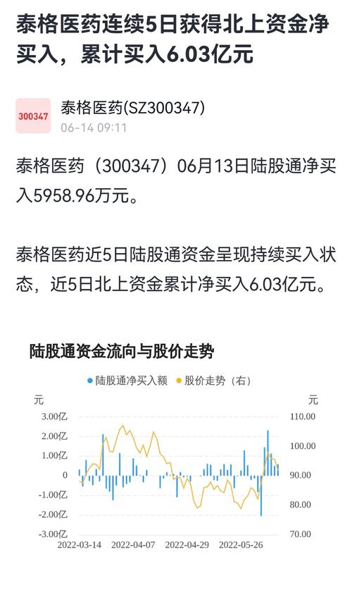 泰格医药-泰格医药股票