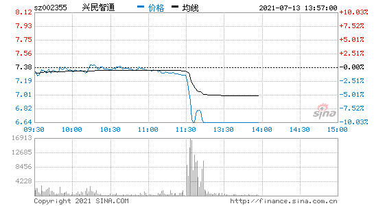 兴民智通-兴民智通(002355)股吧