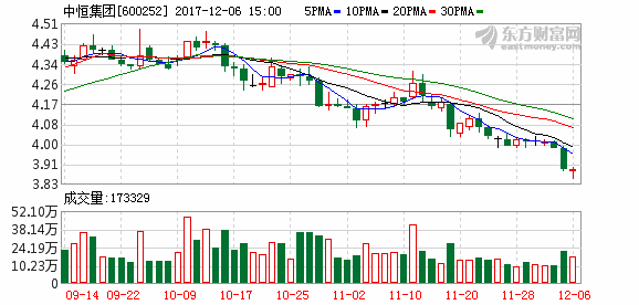 中恒集团-中恒集团(600252)股吧