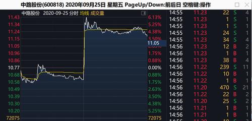 中路股份-中路股份最新利好消息