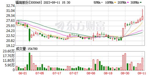 福瑞股份-福瑞股份股吧