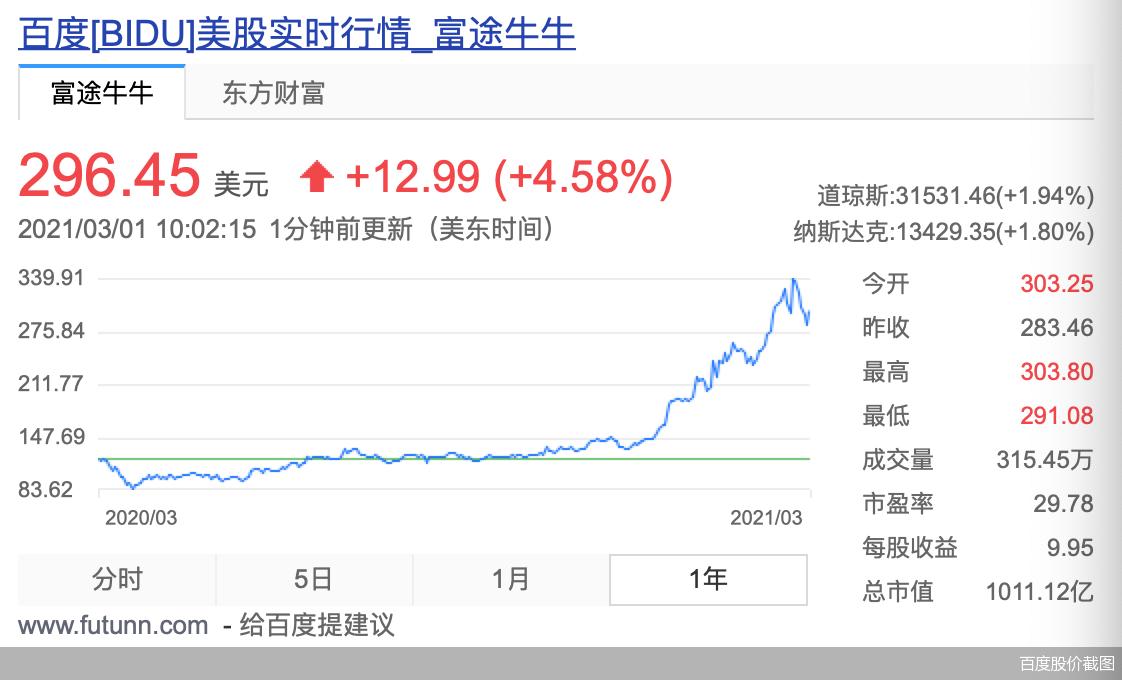 百度财经-百度财经股票行情中心