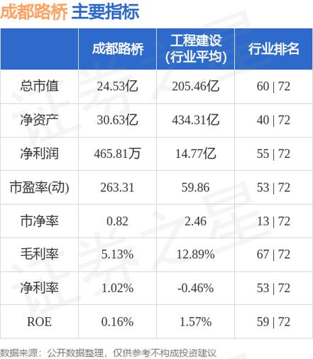 成都路桥-成都路桥股票股吧