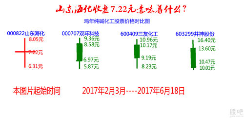 山东海化股票-山东海化股票股吧