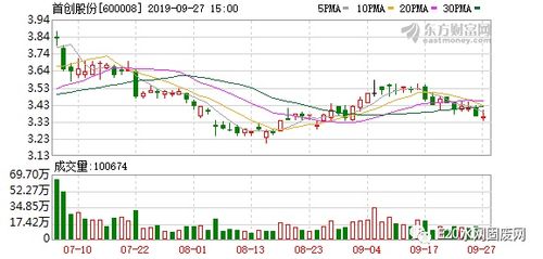 600008首创股份-600008首创股份股吧