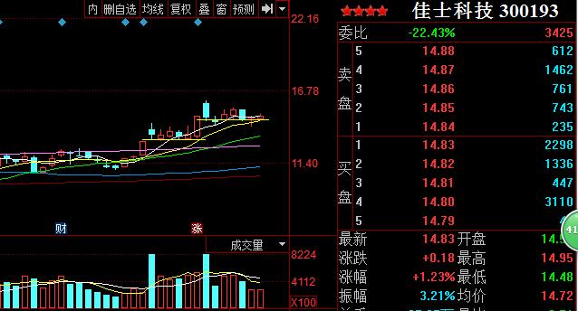 佳士科技300193-佳士科技300193股吧