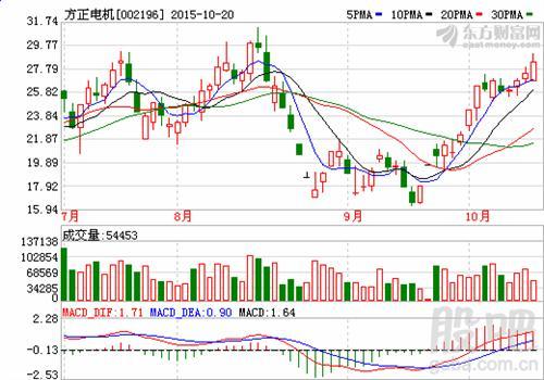 方正电机-方正电机股票股吧