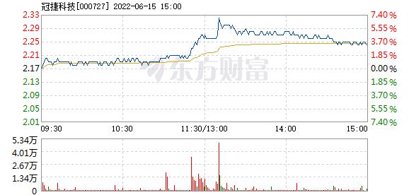 000727-000727冠捷科技股吧