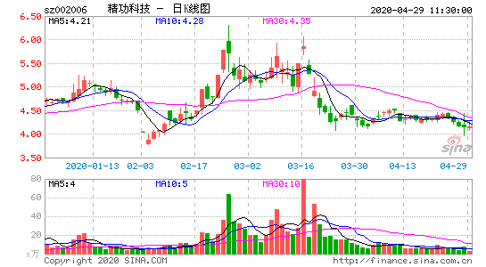 精功科技-精功科技股票股吧
