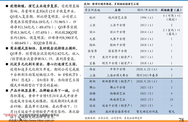 丽江旅游股票-丽江旅游股票股吧