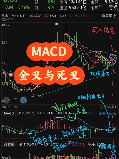 什么是macd-什么是macd金叉和死叉