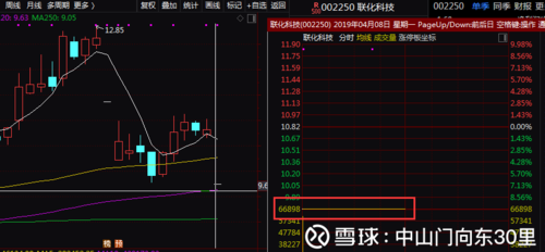 联化科技-联化科技股票股吧