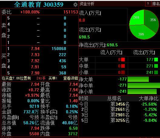 全通教育-全通教育股吧