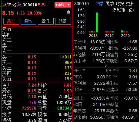 300010-300010豆神教育股吧