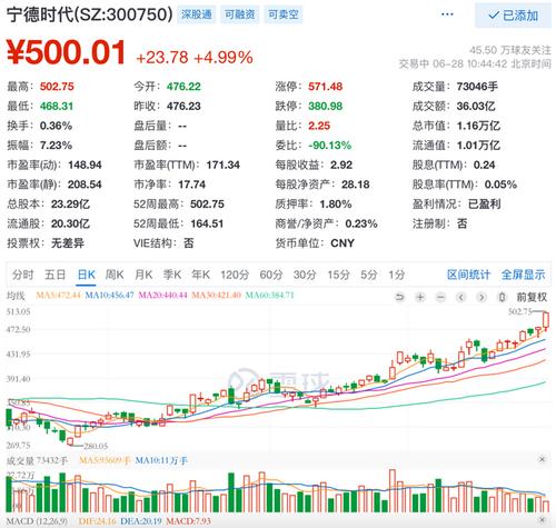 宁德新能源时代股票-宁德新能源时代股票股吧