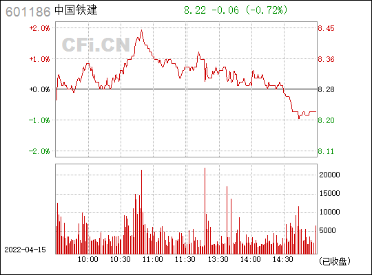 中国铁建股票分析-中国铁建股票分析预测报告