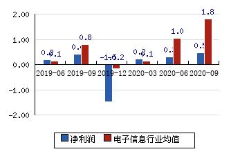 华力创通-华力创通股票股吧