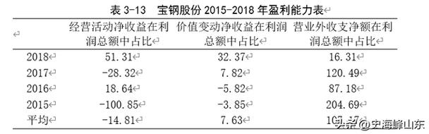 600019-600019宝钢股份