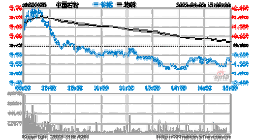 中国石油股票价格-中国石油股票价格今日行情