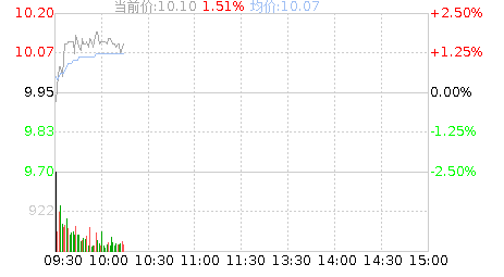 股票000968-股票000968走势