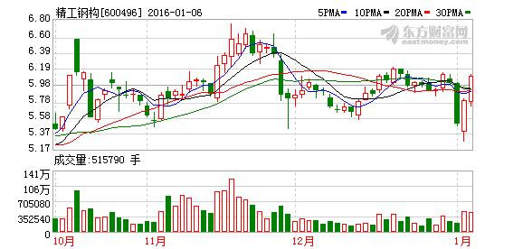 股票600496-股票600496今日行情