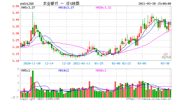 农业银行股票-农业银行股票行情