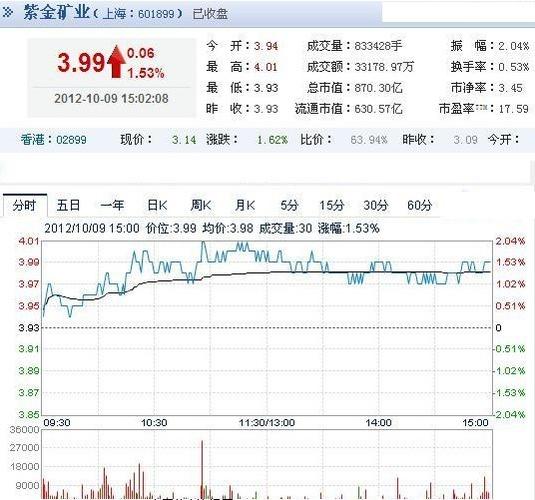 紫金矿业股价-紫金矿业股价最高时是多少