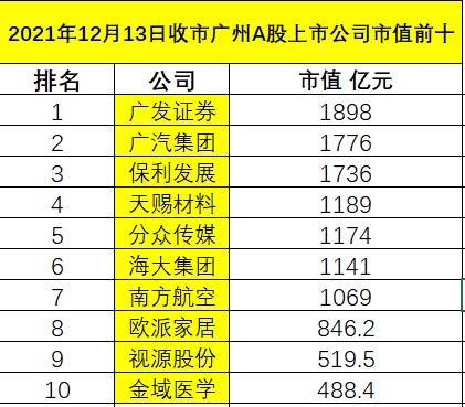 广发证券a股-广发证券a股股票价格多少