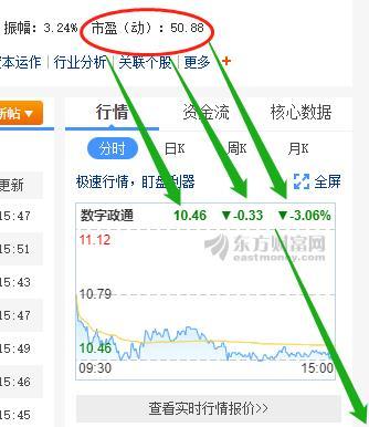 数字政通-数字政通股票吧