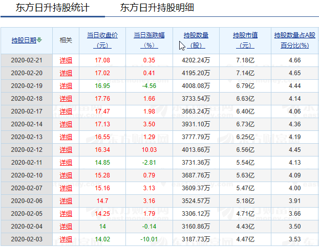 东方日升股票-东方日升股票股