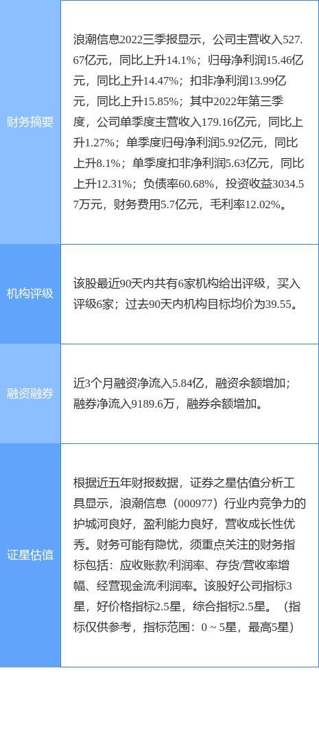 浪潮信息股份股票-浪潮信息股份股票股吧