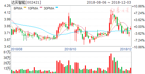 002421股票-002421股票行情