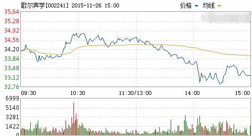 股票002241-股票002241今天走势