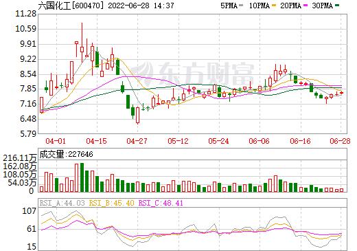 六国化工股吧-600470六国化工股吧