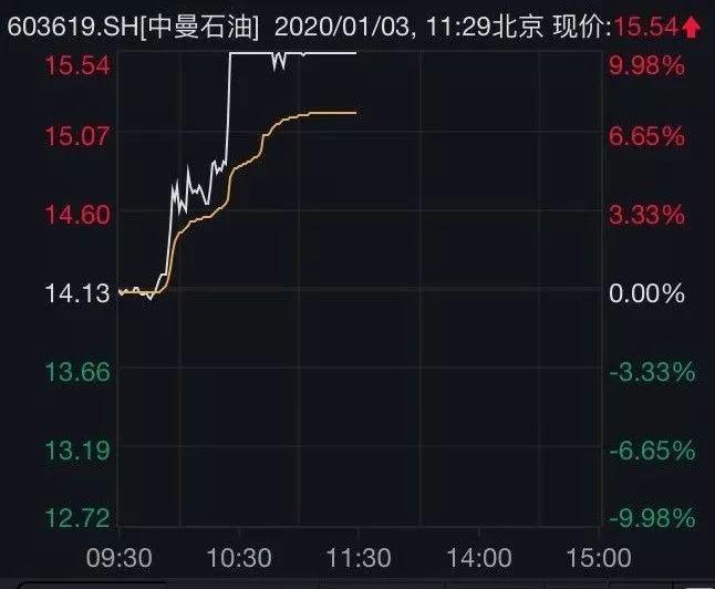 中国石化a股-中国石化A股行情