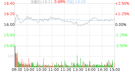 600160股票-600160股票行情