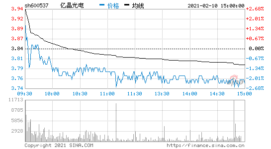 股票600353-600357股票行情